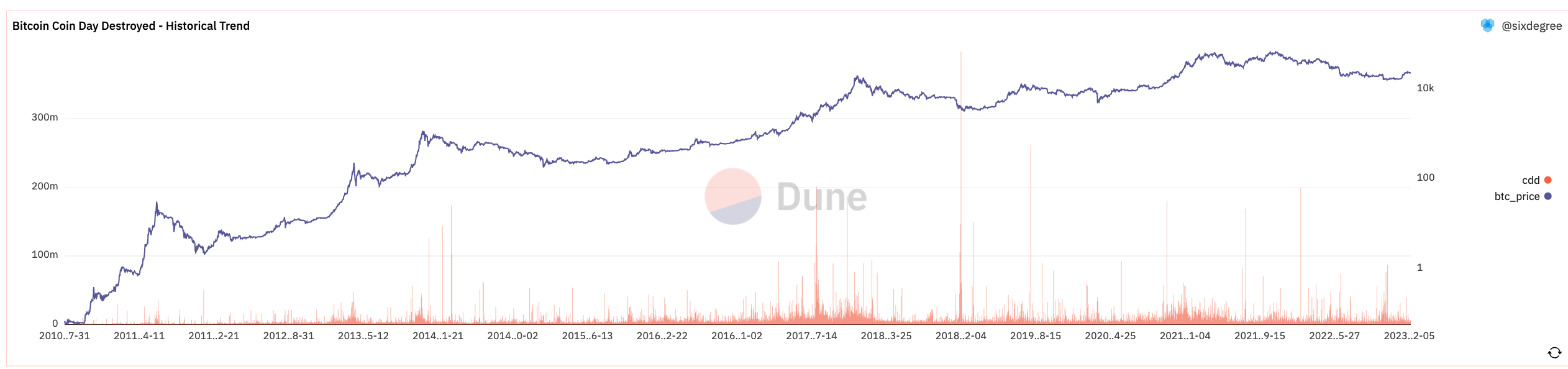 historical_trend.png