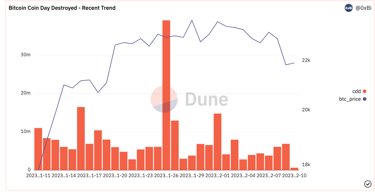 recent_trend.png